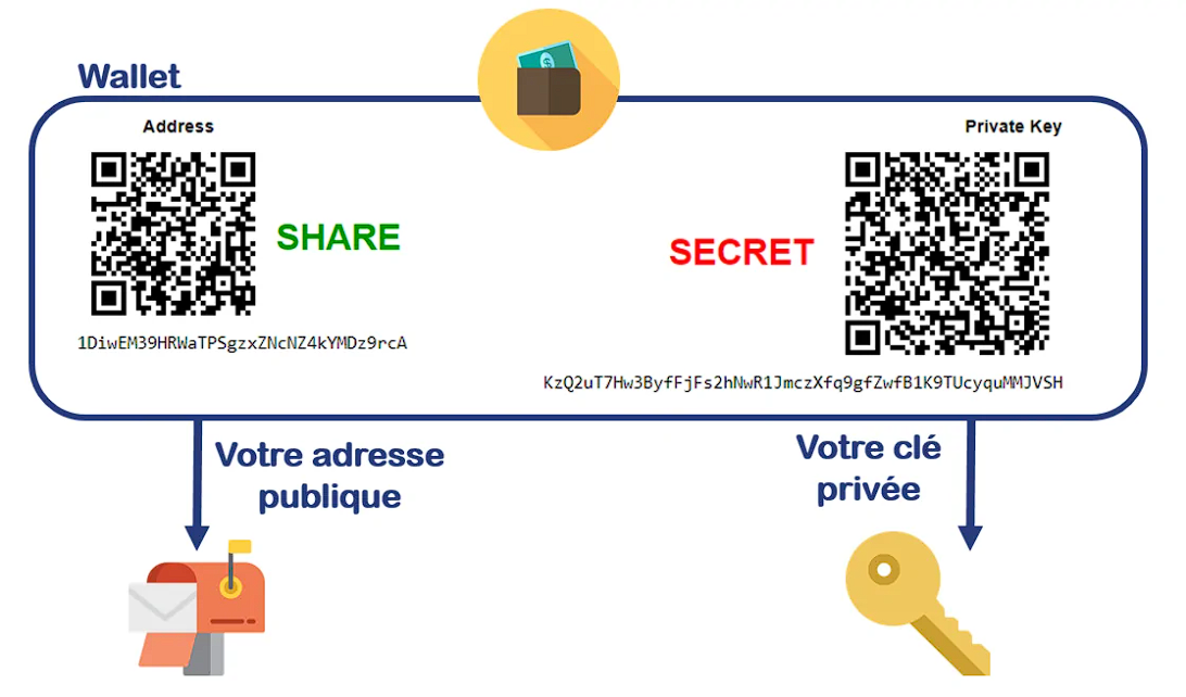 Qu'est ce qu'une clé privée et une clé publique ? SOS Cryptobel — free download